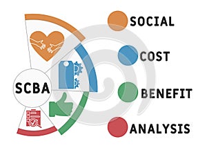 SCBA - Social Cost Benefit Analysis acronym  business concept background.